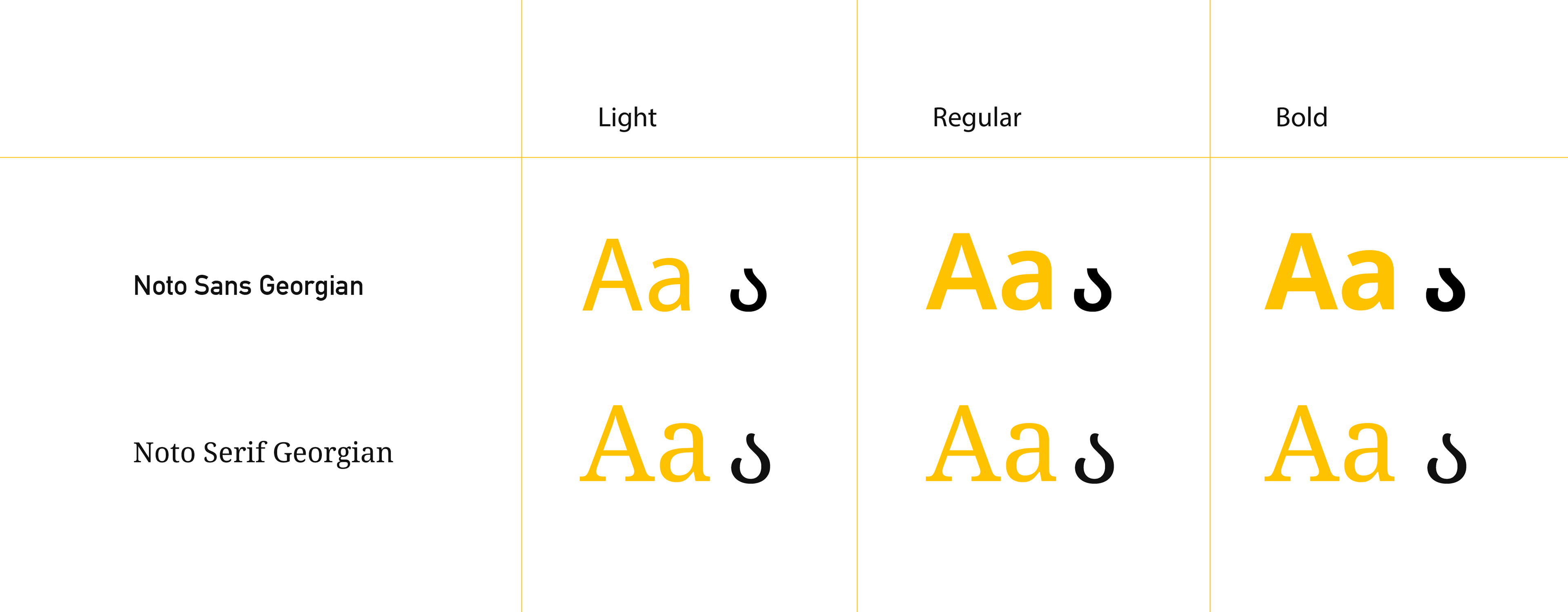 Type specimen